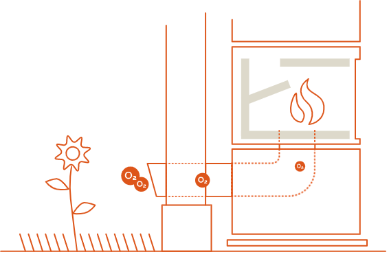Разработчики фирмы ROMOTOP постоянно совершенствуют свои изделия, используя при этом новейшие технологии при проектировании камер сгорания, отвода дыма и управления процессом горения